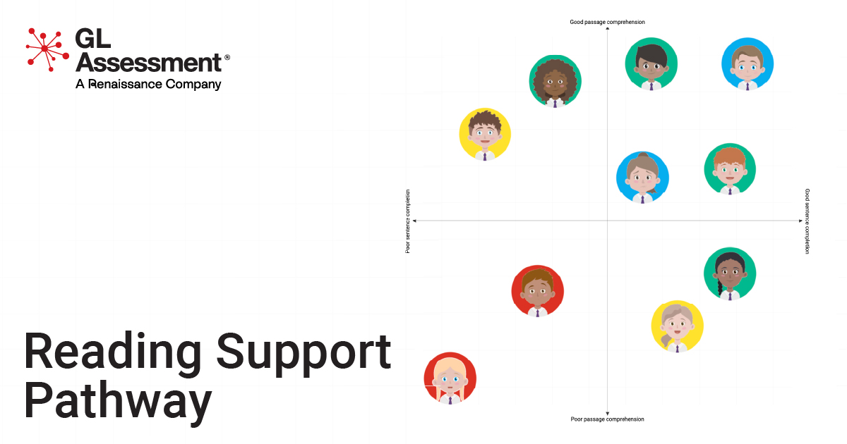 Reading support pathway: Support every students’ reading in the “right ...